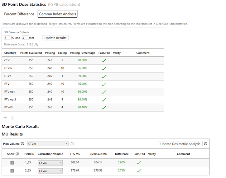 ClearCalc with RadMonteCarlo FSPB and Monte Carlo results table