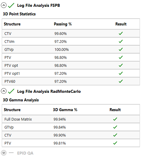 ClearCalc and RadMonteCarlo table of log file analysis quick view results