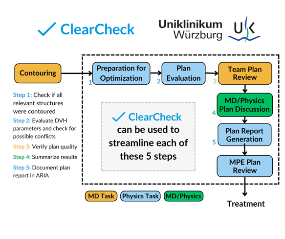 Wurzburg Workflow Wins Case Study Graphic (2)
