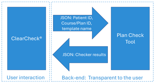 Radformation ClearCheck Custom Checks Collaboration Memorial Sloan Kettering