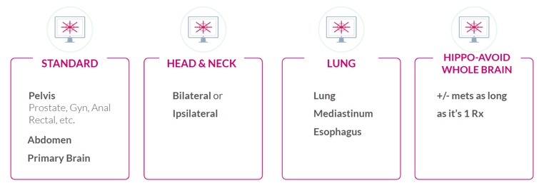 OptiPlan Automated VMAT Anatomical Sites