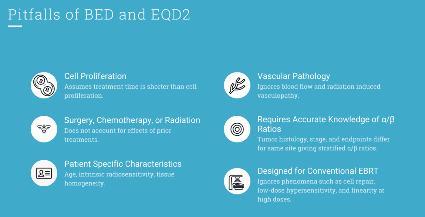 Pitfalls of BED and EQD2